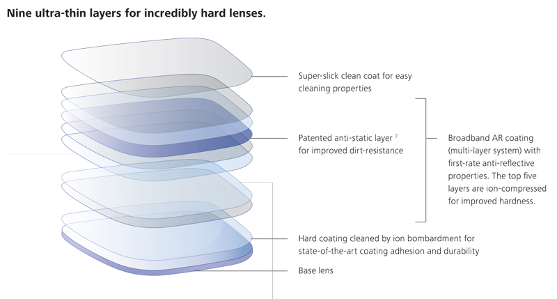 Zeiss Mineral Glass Lenses Zeiss Mineral Glass Lenses