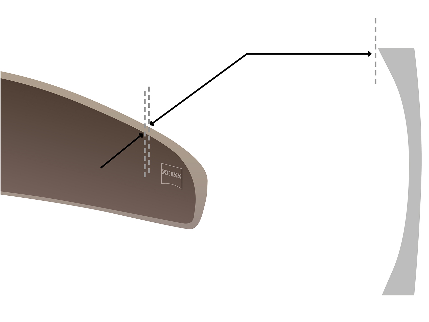 코스메틱 엣지® 기술이 클로즈업된 자이스 고커브 렌즈의 이미지. 